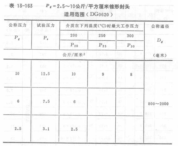 锥形封头适用范围.jpg